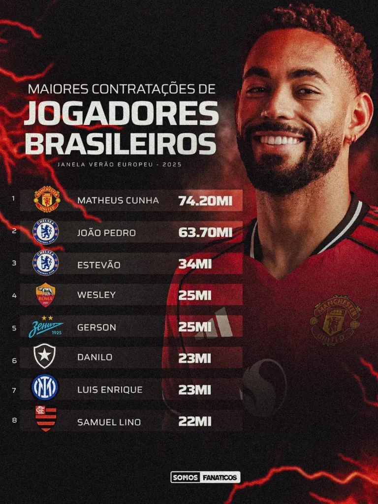 Lucas Piton, lateral-esquerdo do Vasco