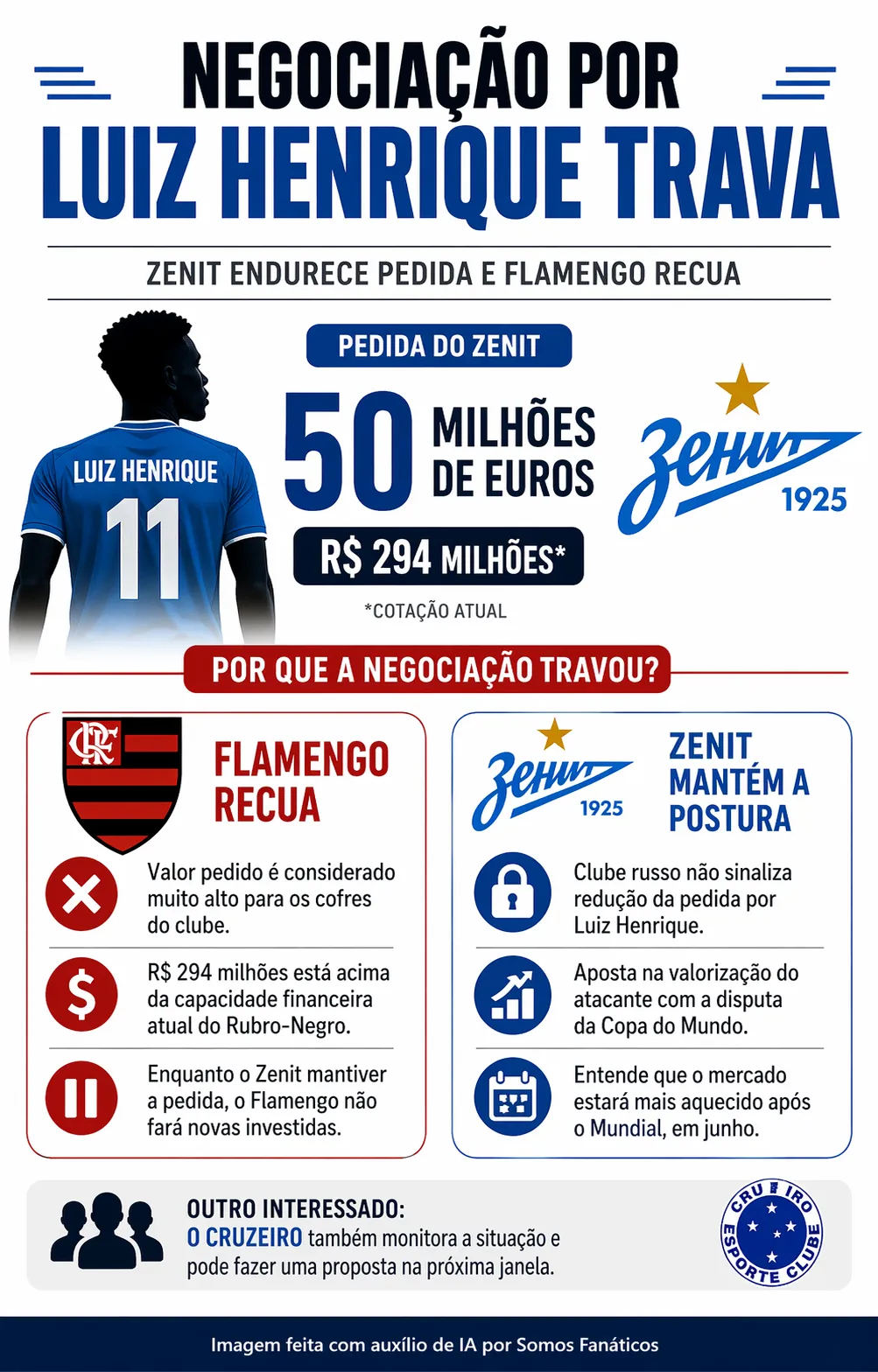 Negociação por Luiz Henrique