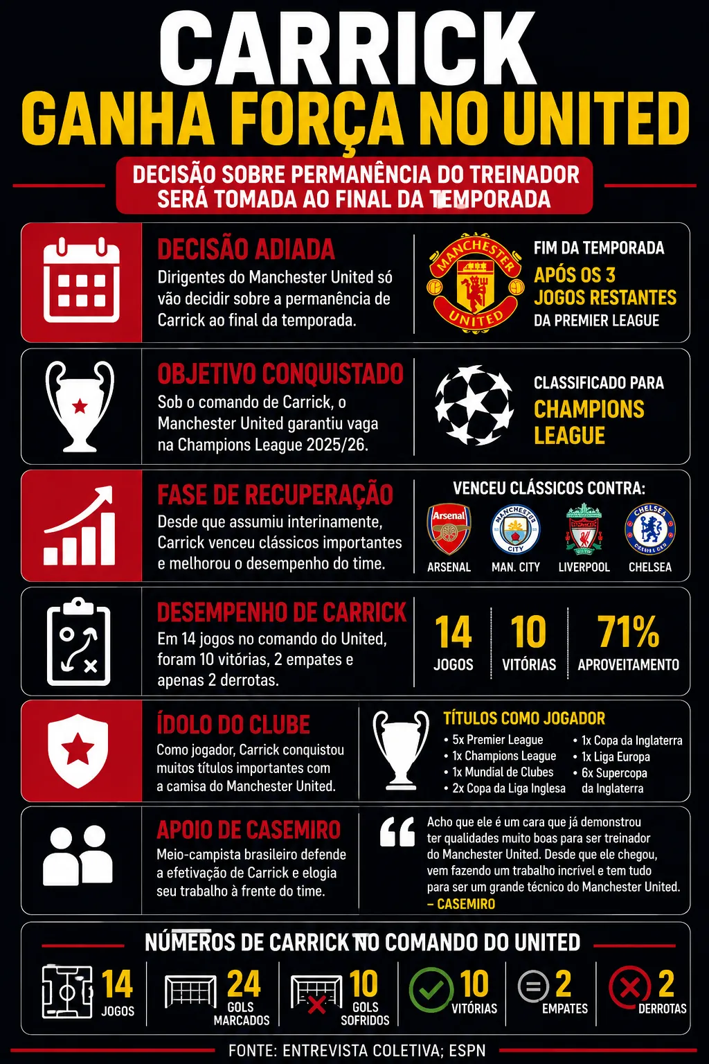 Carrick no United: desempenho e conquistas