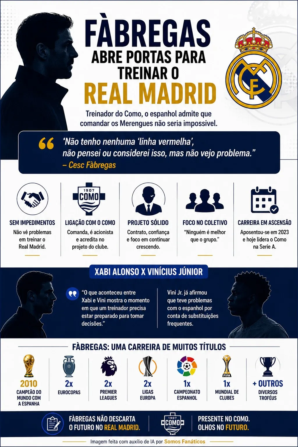 Infográfico sobre a trajetória de Fàbregas