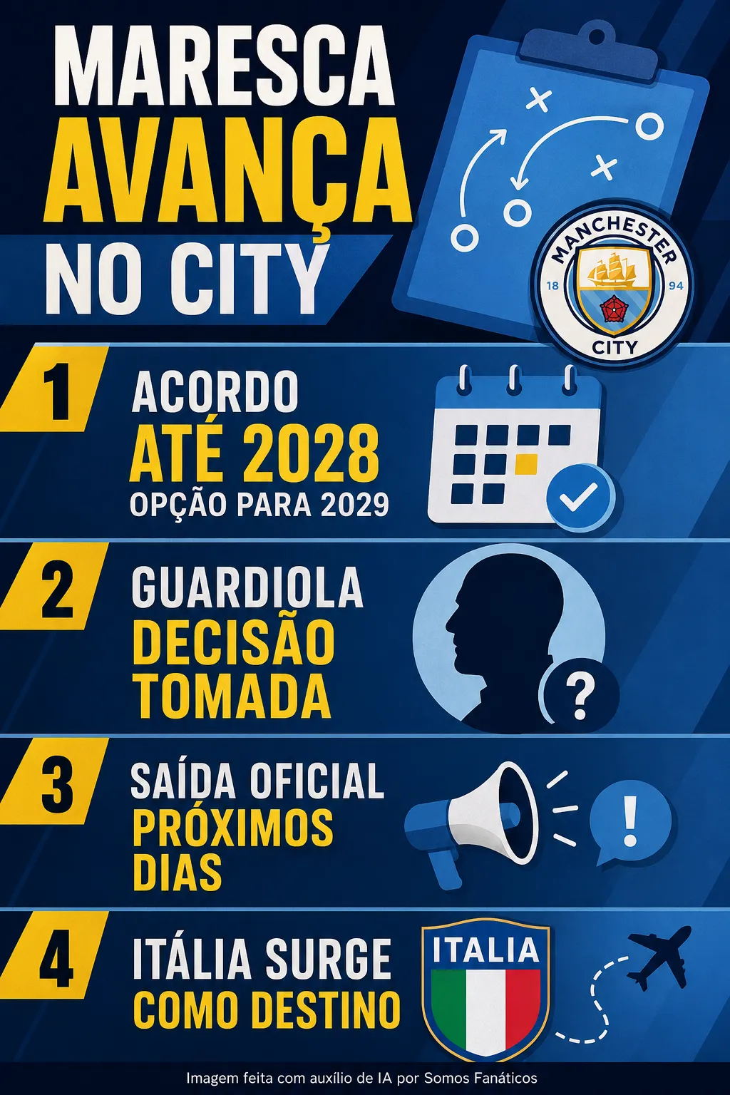Possíveis planos de Guardiola para a seleção italiana. Créditos: Chat GPT