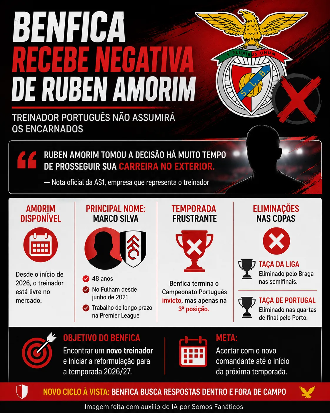 Infográfico gerado com auxílio de IA – ChatGPT