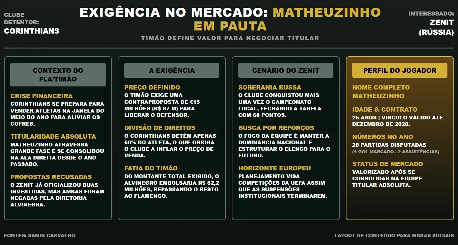 Matheuzinho. Créditos: Gemini