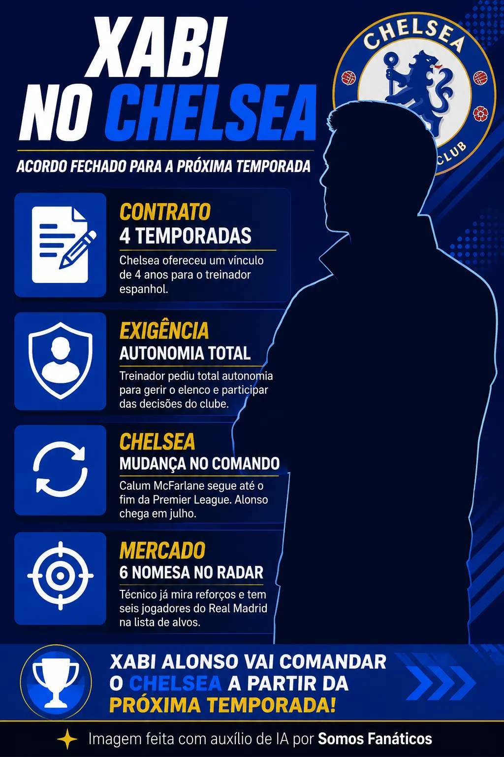 Créditos – ChatGPT