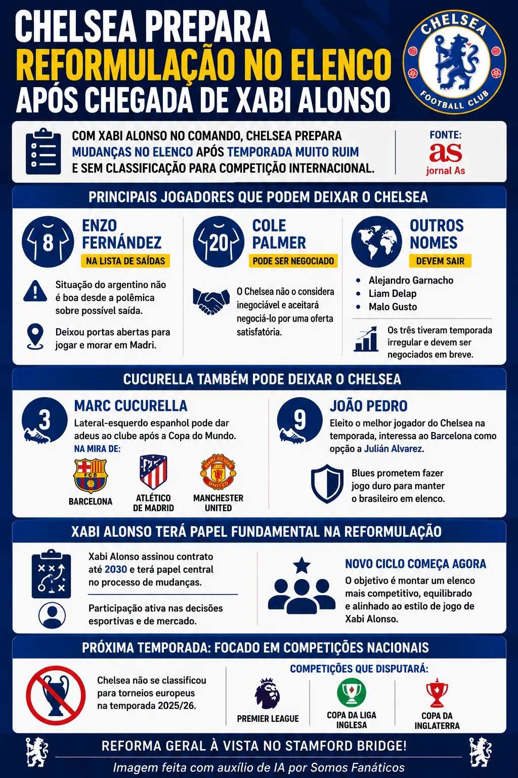 Reformulação no Chelsea com Xabi Alonso