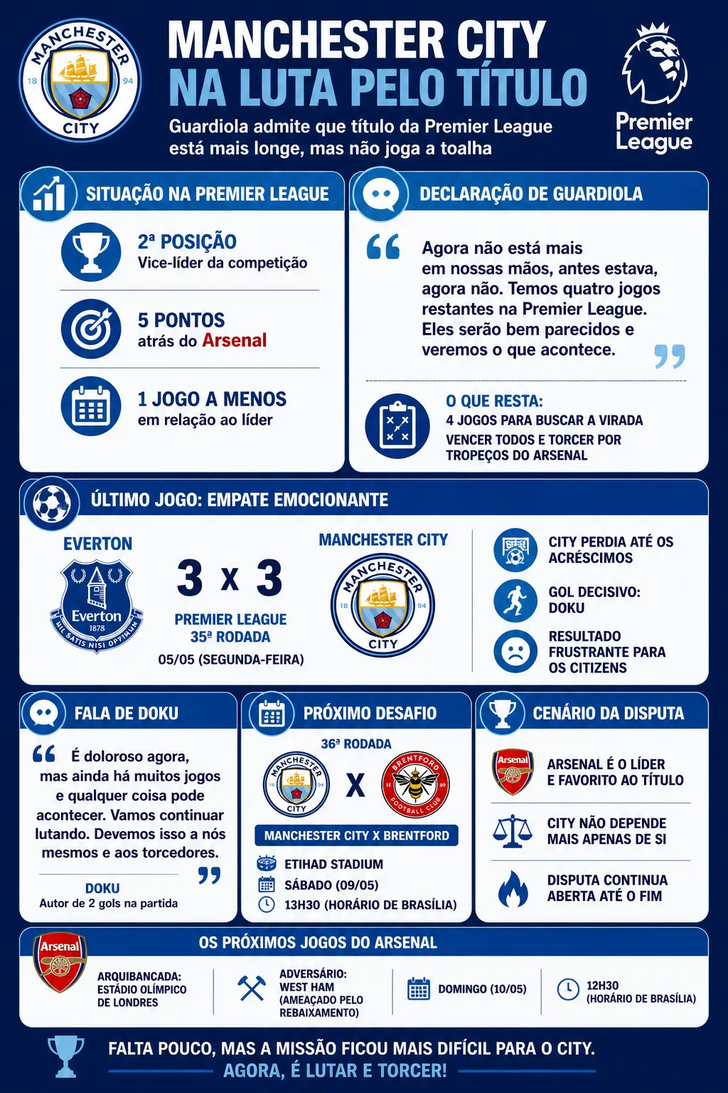 Manchester City na jornada pelo título