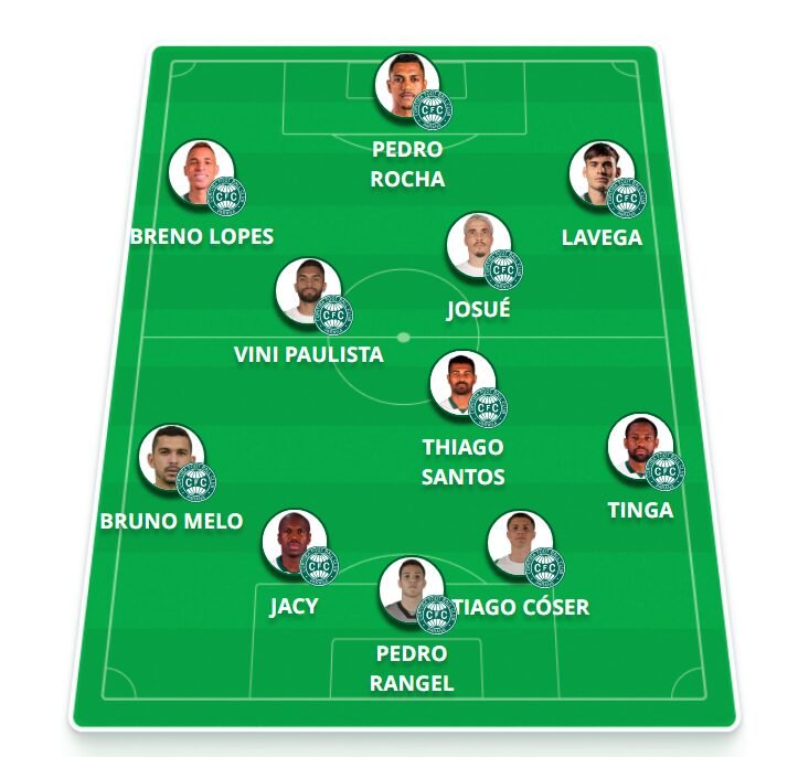Escalação do Coritiba