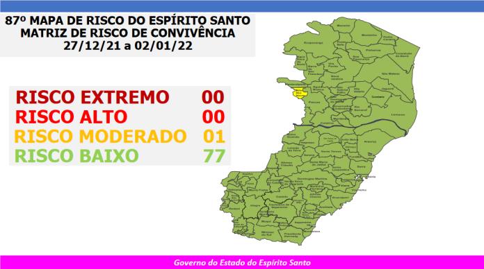 Governo do Espírito Santo divulga 87º Mapa de Risco Covid-19