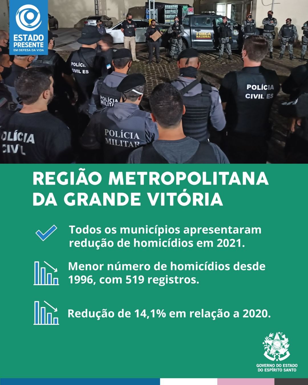 Grande Vitória fecha 2021 com 14,1% de redução de homicídios