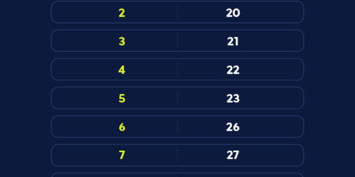 Caixa paga Bolsa Família a beneficiários com NIS de final 8