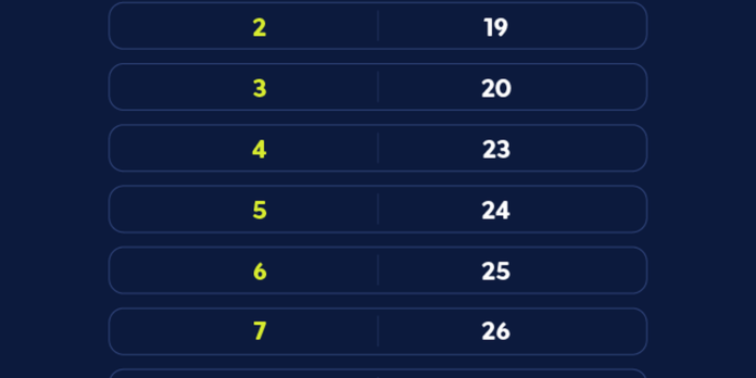 Caixa paga Bolsa Família a beneficiários com NIS de final 8