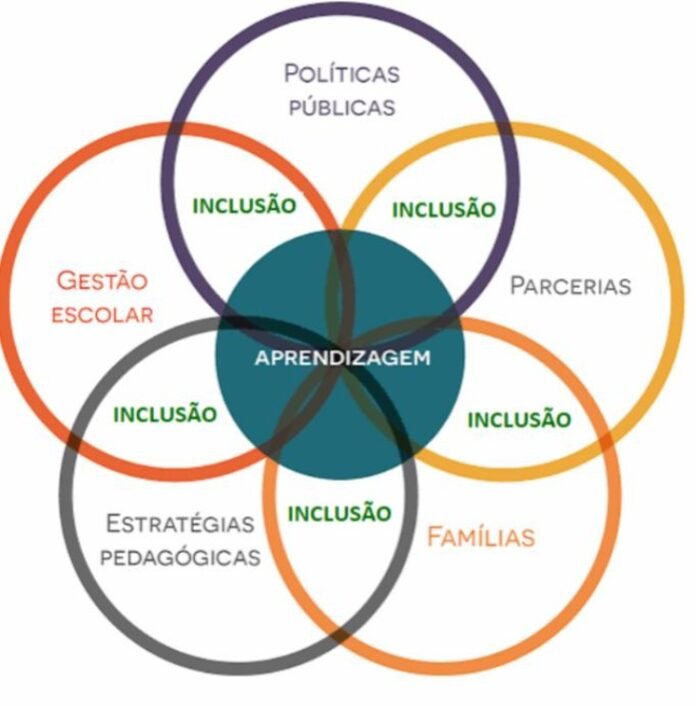 Notícia Prefeitura lança Programa Conecta Inclusão - Prefeitura Municipal de Anchieta